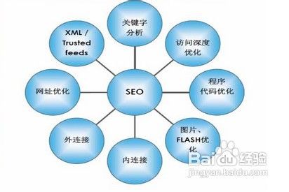 seo是什么意思 什么是seo seo什么优化