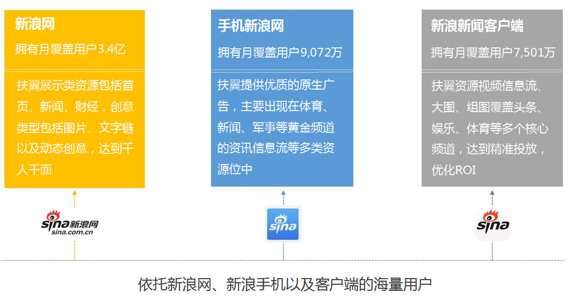 新浪品牌资源 